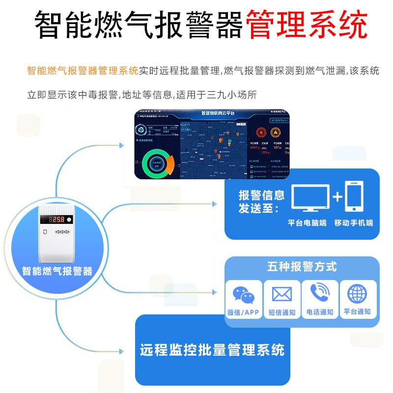 NB-IoT家用可燃?xì)怏w探測器智能氣感 燃?xì)庑孤﹫缶鱍G-05N