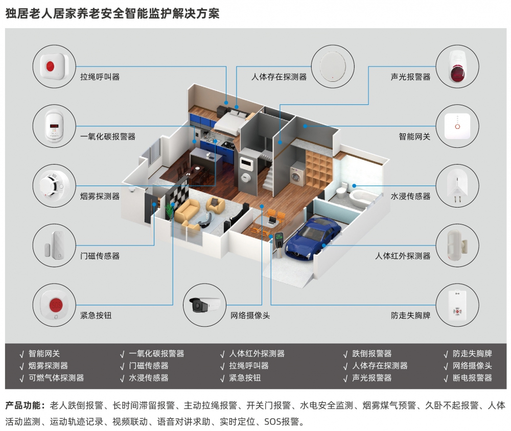 4G（Cat.1）智能網(wǎng)關G4N-T緊急呼叫居家活動監(jiān)測家庭養(yǎng)老床位智能化改造報警器